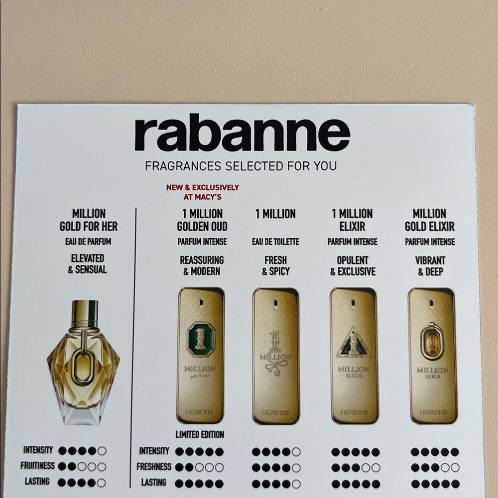 Paco Rabanne Million Bundle-NEW - Picture 8 of 8